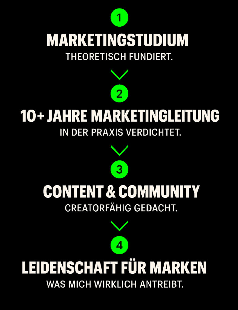 Schaubild der Weg von Marcel